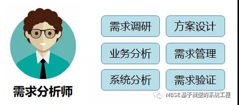 需求分析师能力模型