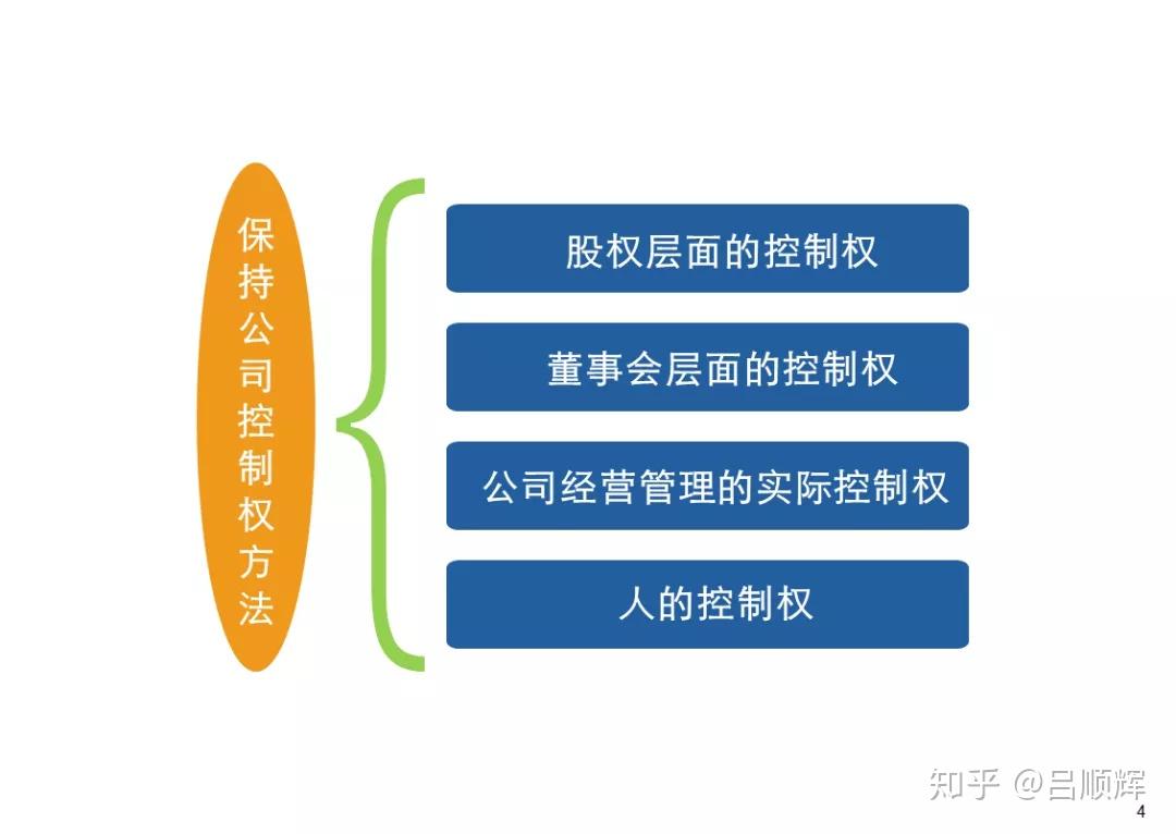 决策权的主体是谁提出的=决策权的主体是谁提出的问题
