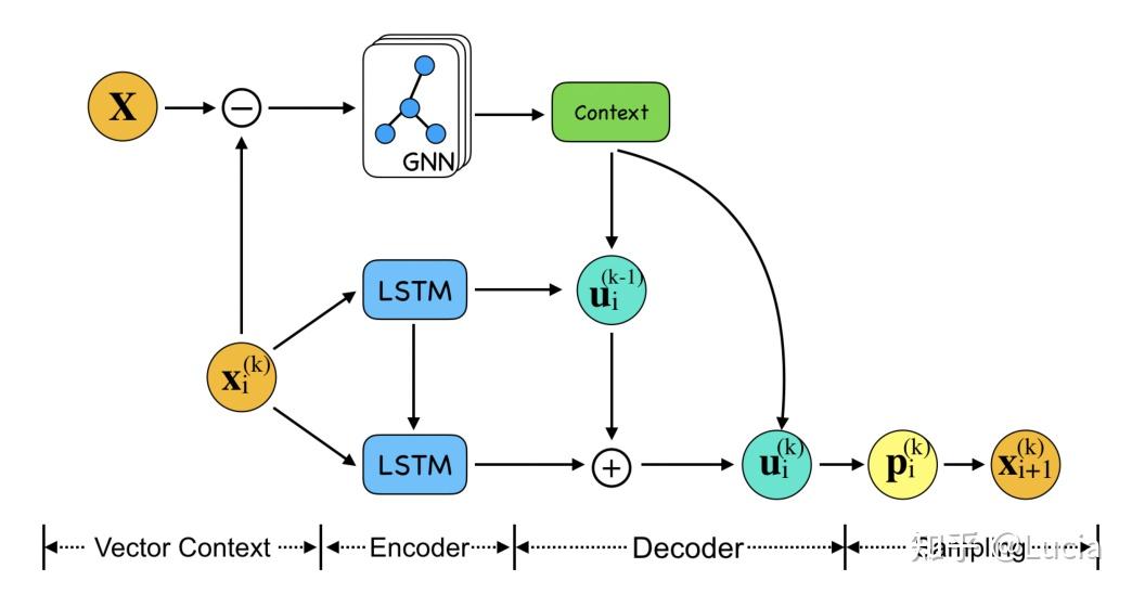 Pointer Graph Graph Pointer Network求解TSP问题 - 知乎
