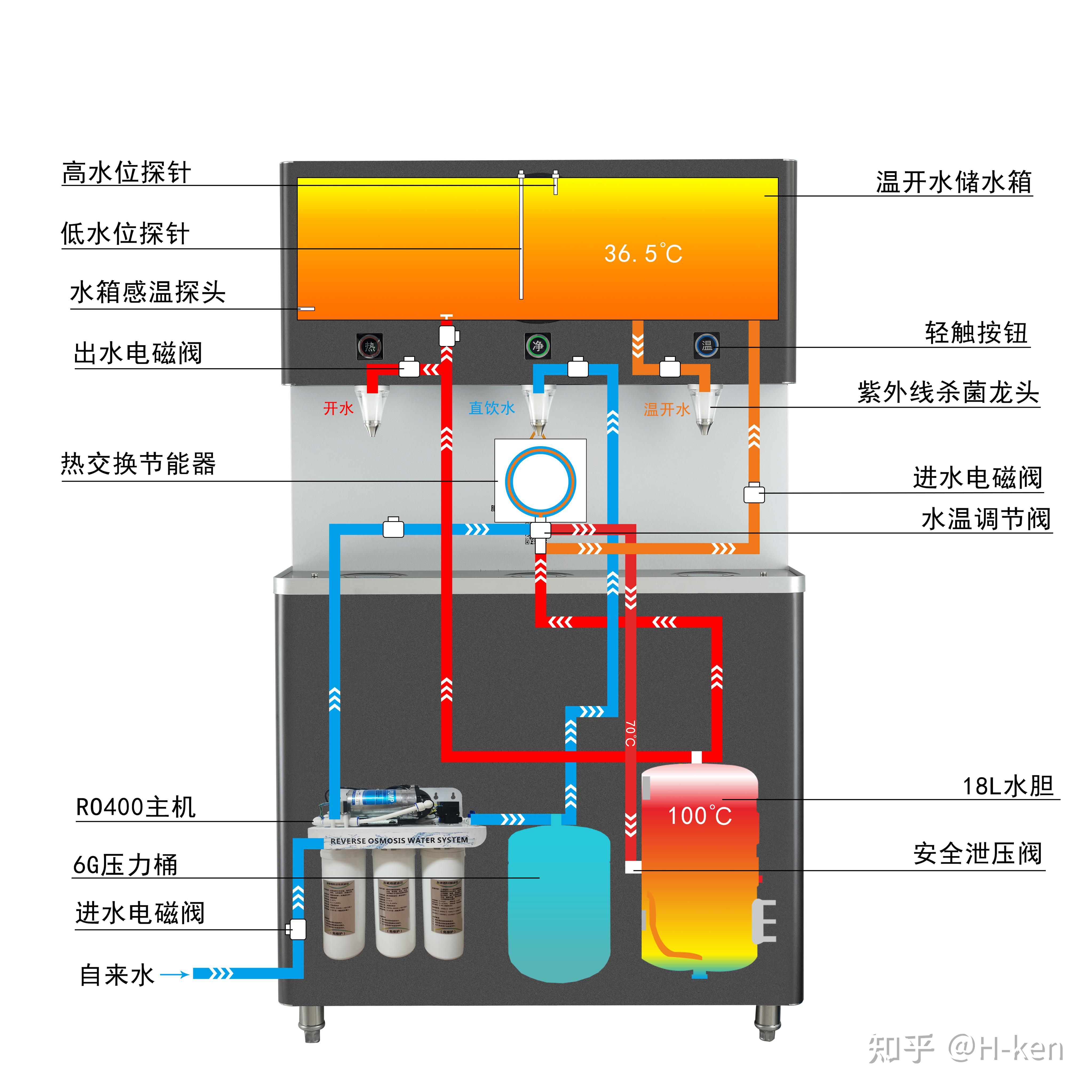 饮水机的工作原理是什么?热水是在哪里烧开的,储存在哪里? - 知乎