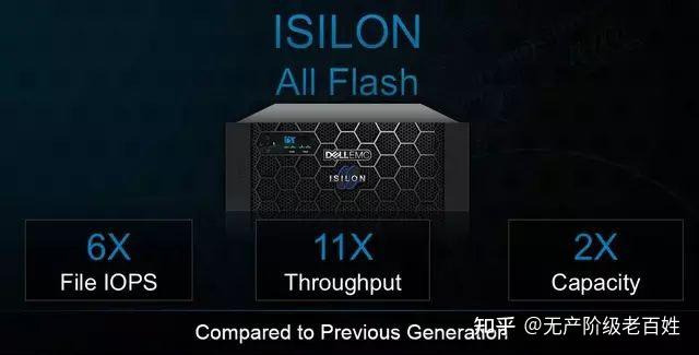 Isilon Array EMC Islion v6技术简介 - 知乎