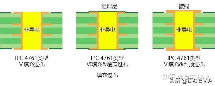 还搞不懂PCB过孔?一定要看这一文,图文结合,通俗易懂 - 知乎