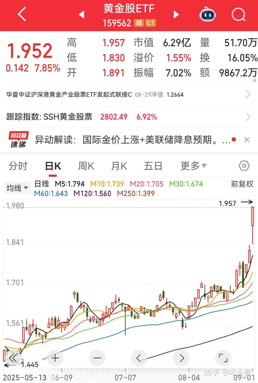 金价逼近前高- 知乎