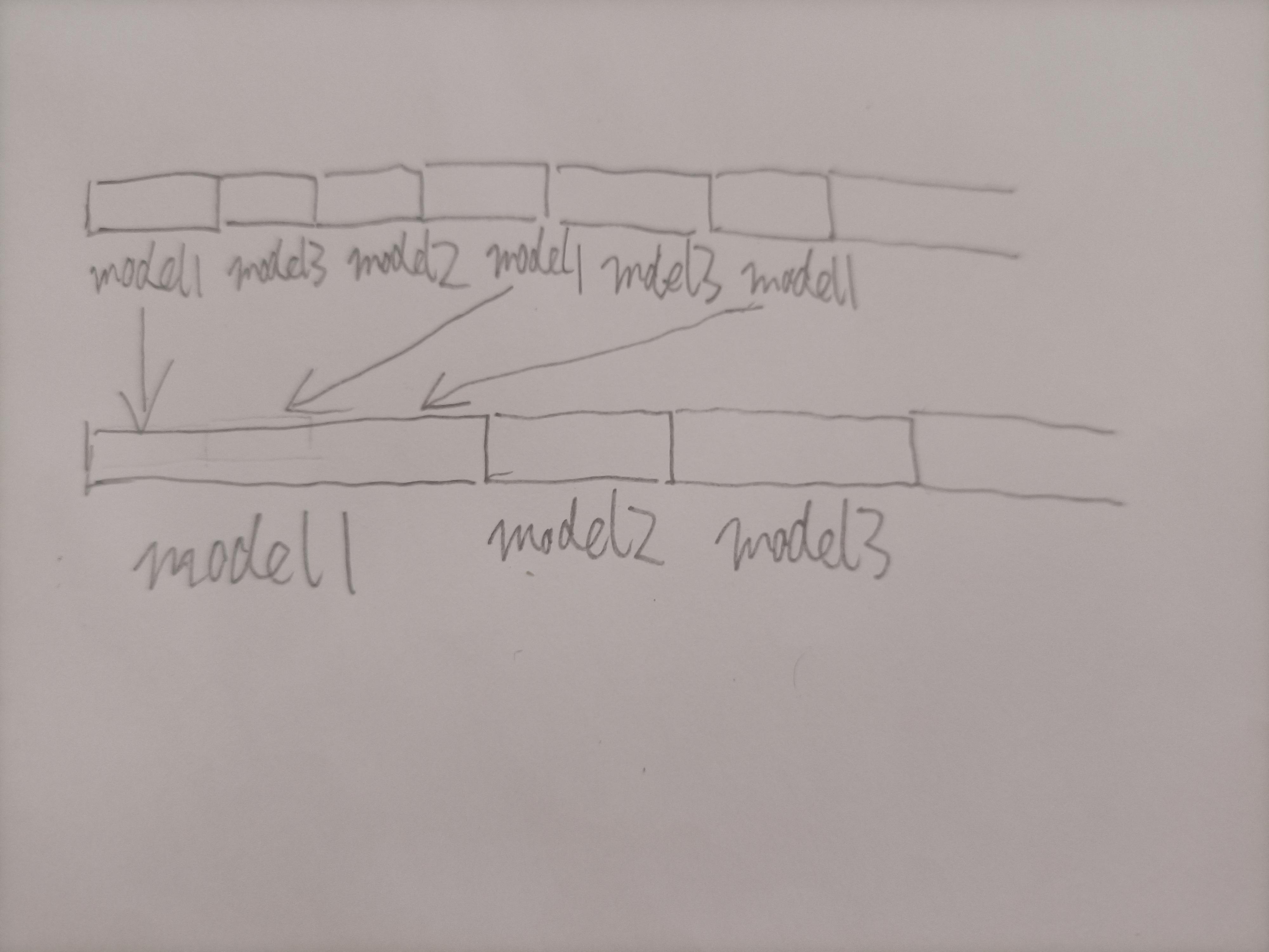 GPU Driven Pipeline (1) - 知乎