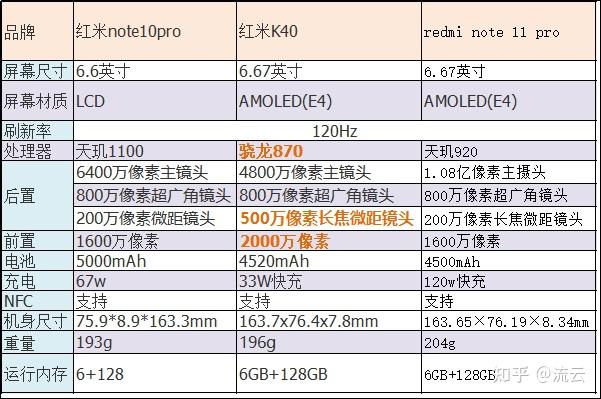 红米k40参数详细图片