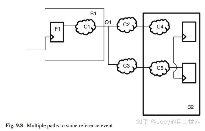 第九章 IO delay（1） - 知乎