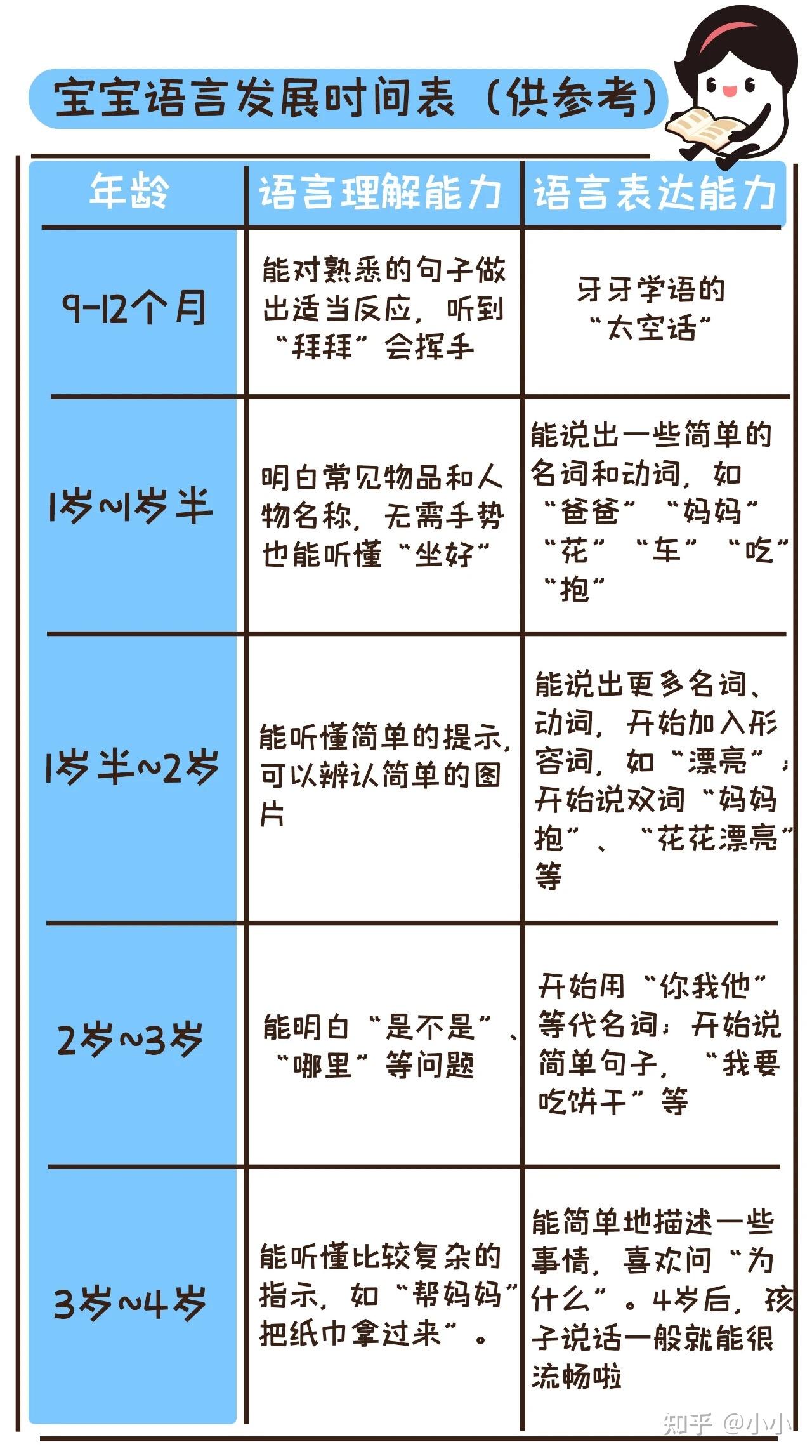 语言迟缓和自闭症区别