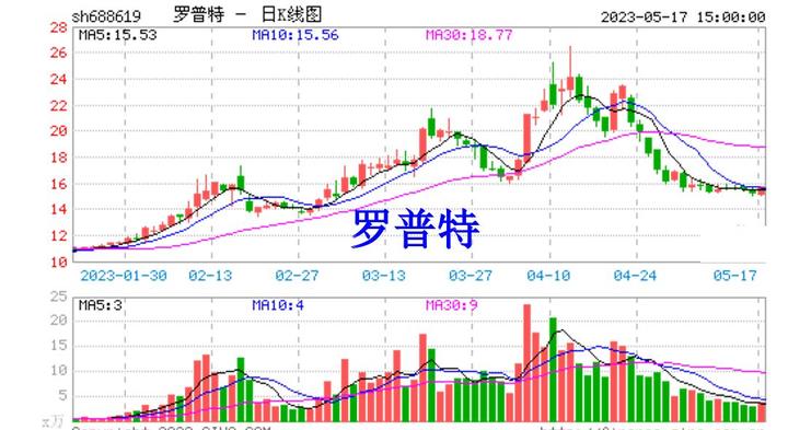 罗普特信披违规遭立案股民索赔已发车