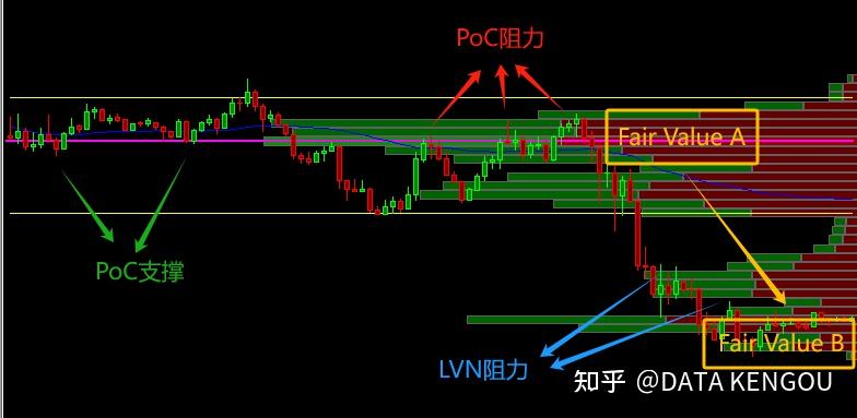 成交量分布(Volume Profile)重要概念 - 知乎