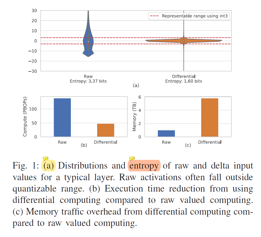 Cambricon-D: Full-Network Differential Acceleration for Diffusion ...