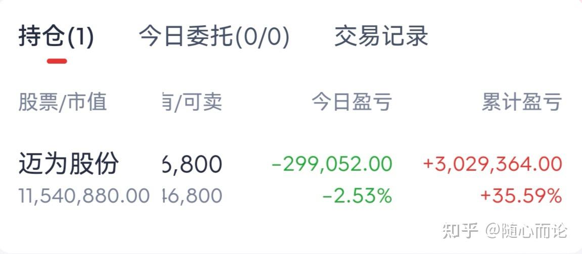 谈谈散户怎么能在股市里赚到钱 - 知乎