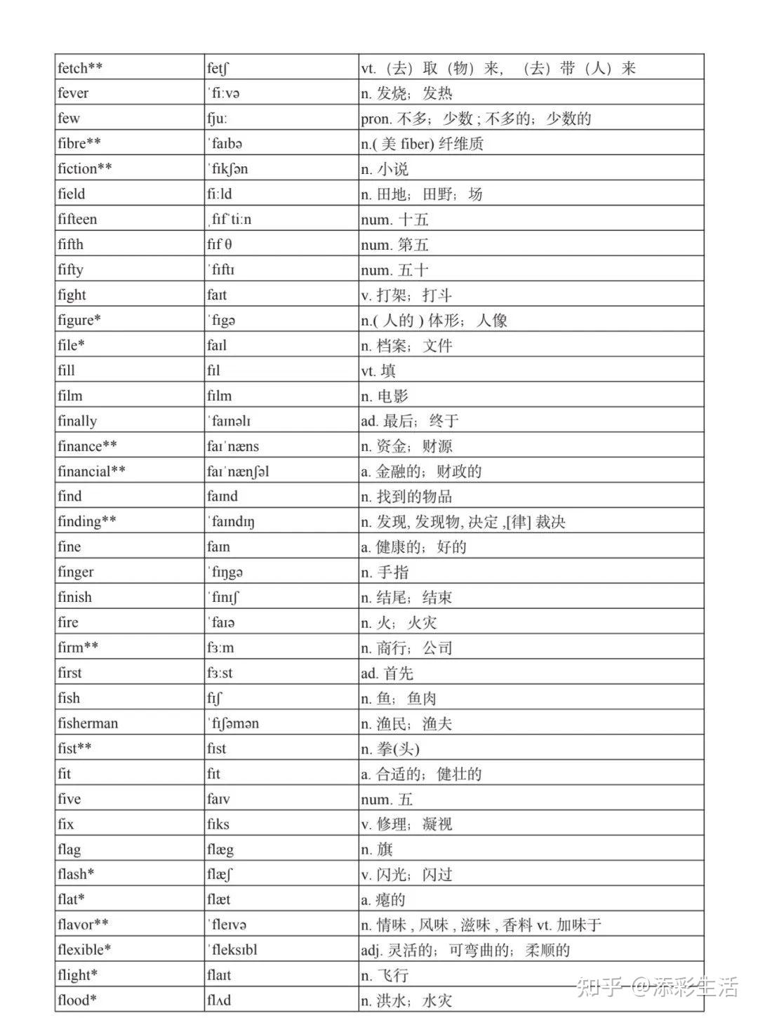 高中英语课程标准3000词汇表（附音标） - 知乎