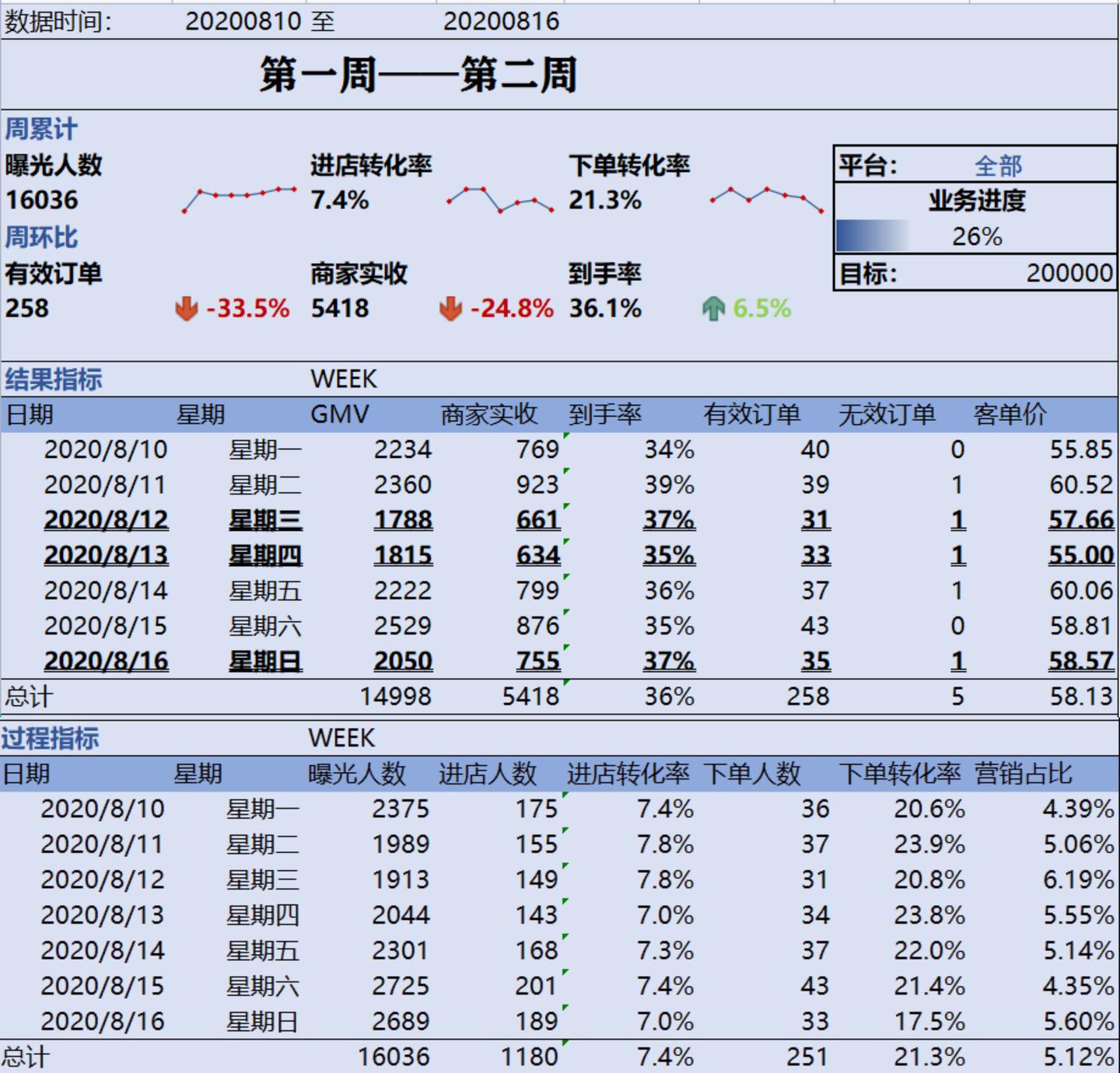 周报 数据 分析 (99) 사진
