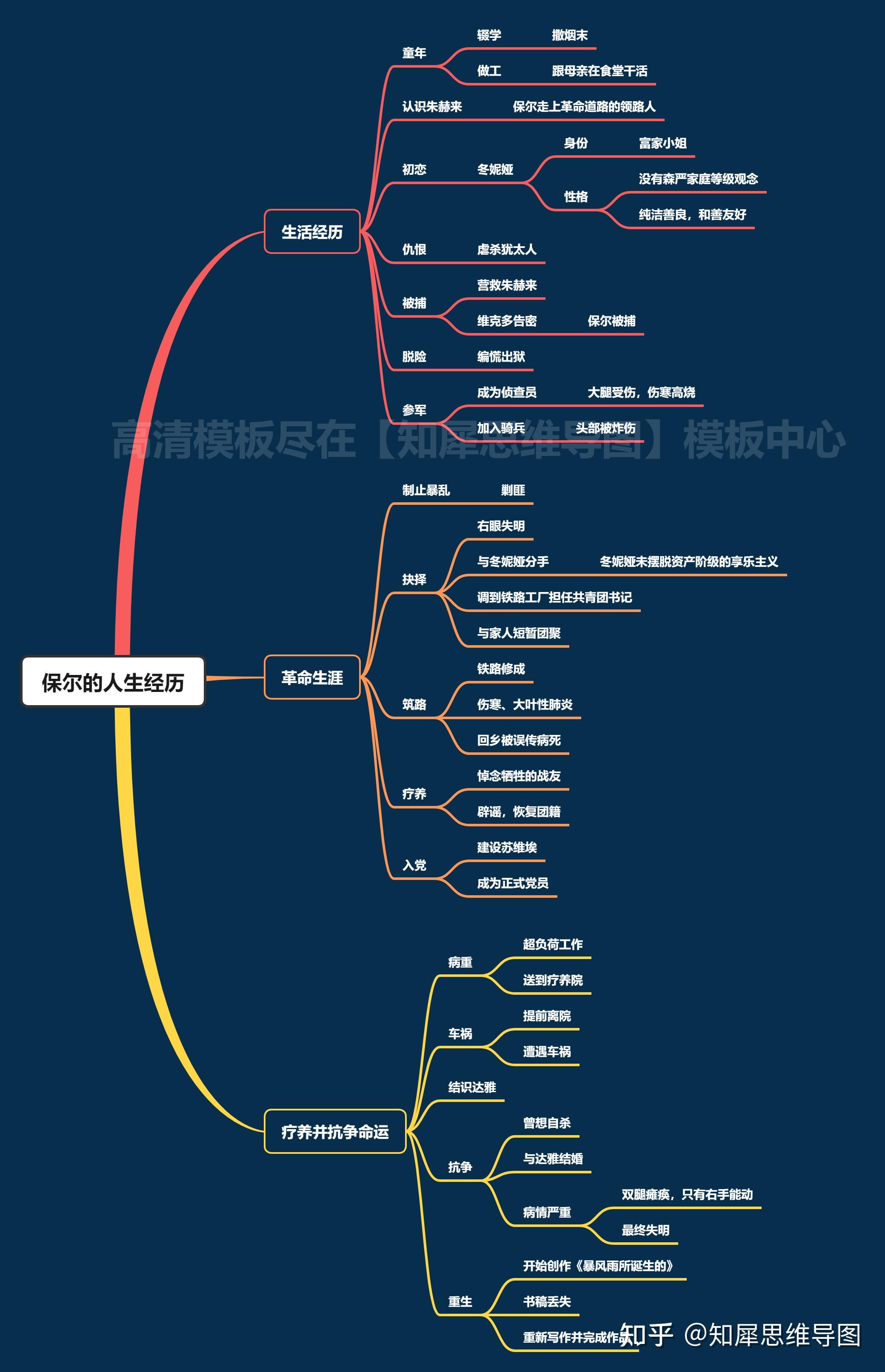 合金的思维导图图片