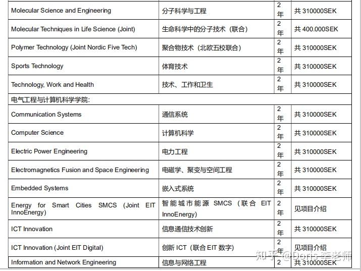 瑞典留学学费多少钱(斯德哥尔摩大学留学费用)