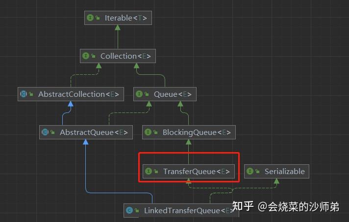 多线程交替输出A1B2C3D4...你怎么实现 - 知乎