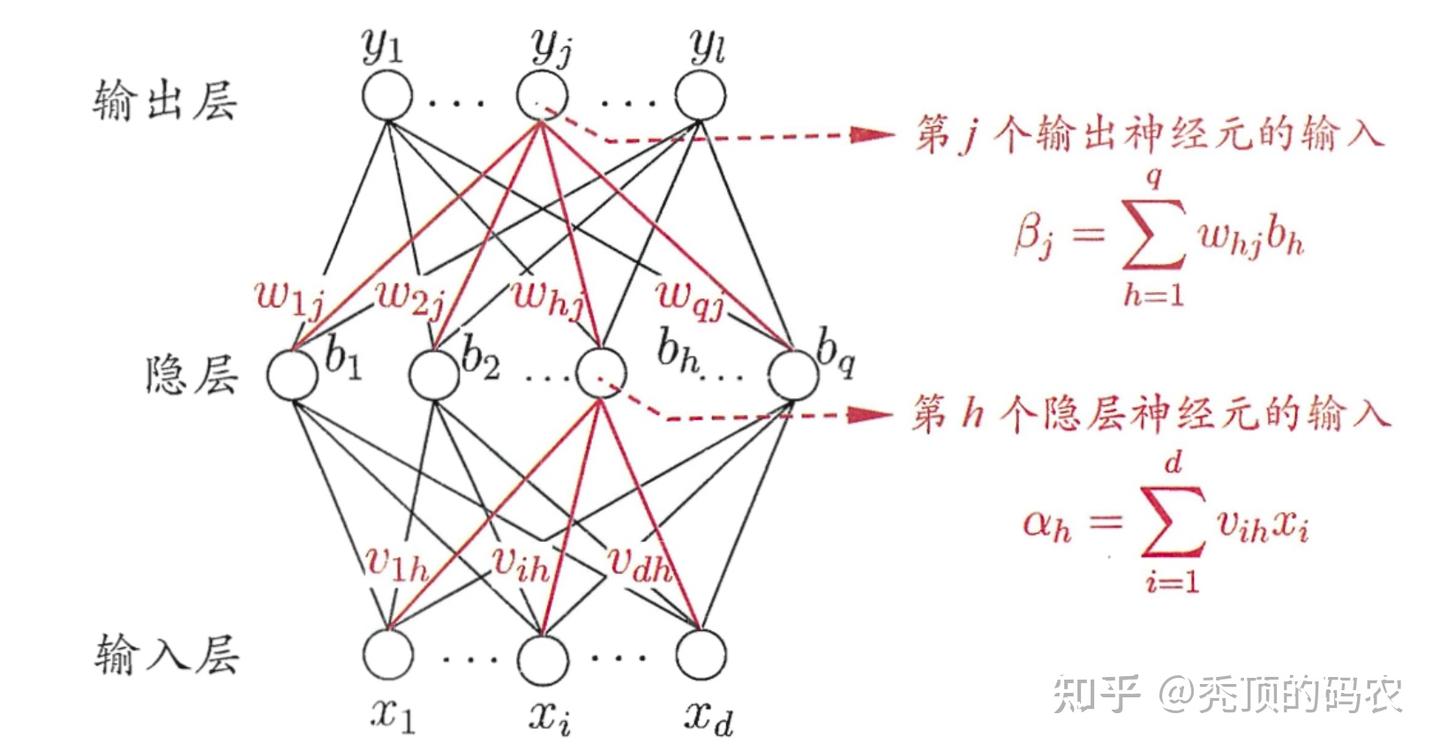 机器学习综述- 知乎