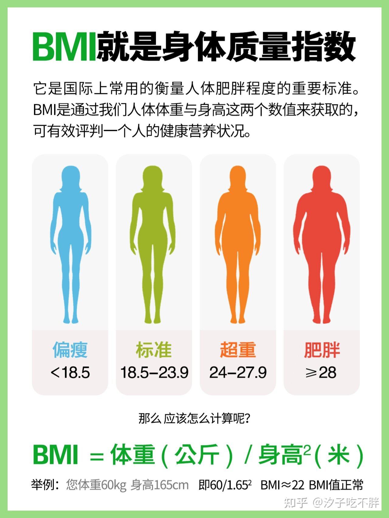 20岁女生正常身高图片