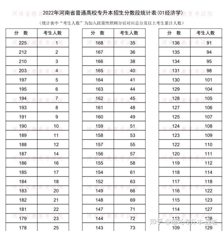 专升本报志愿录取顺序(麻烦看详情)?插图5 专升本报志愿录取顺序(麻烦看详情)?插图5