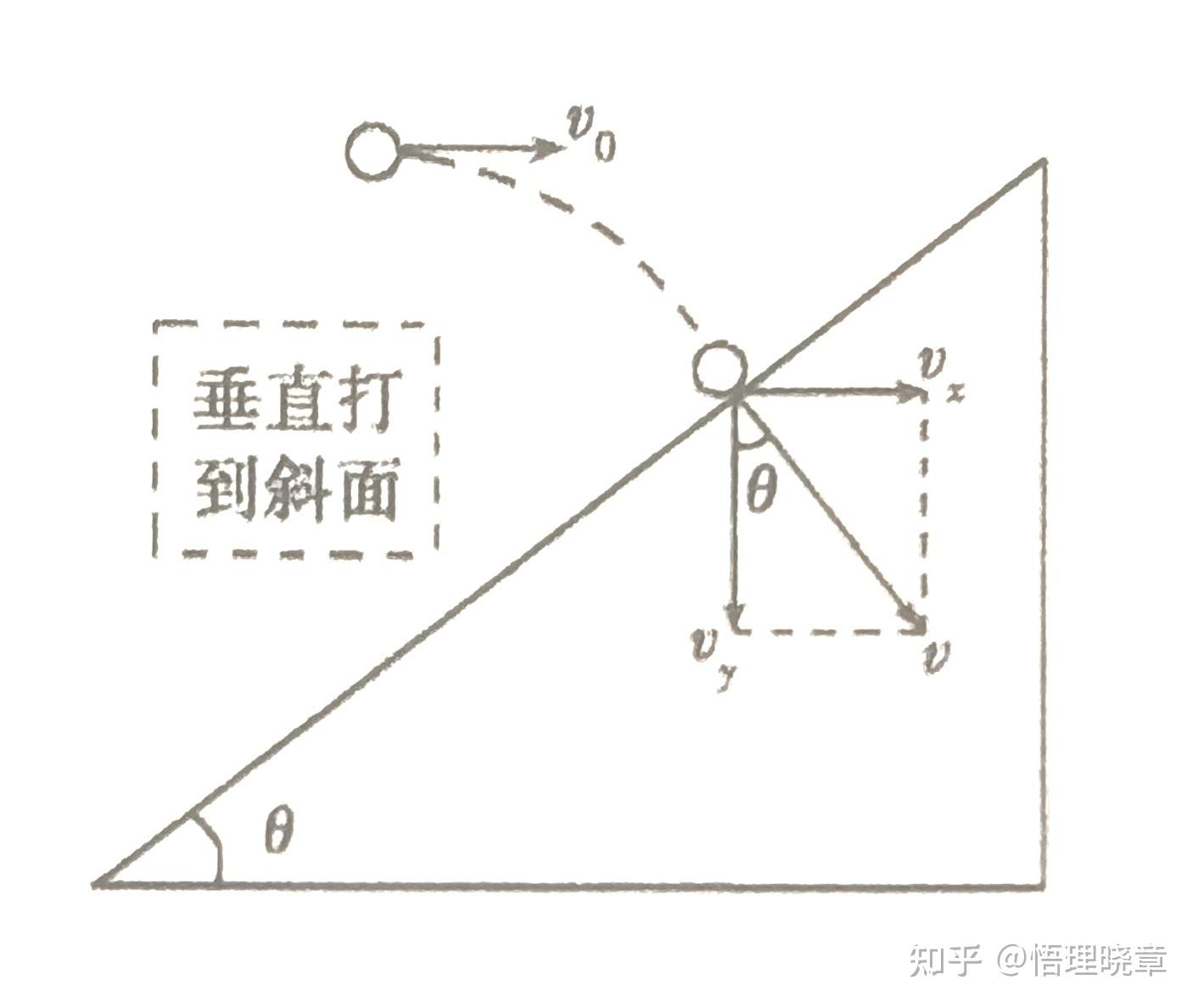 斜面抛体运动图片