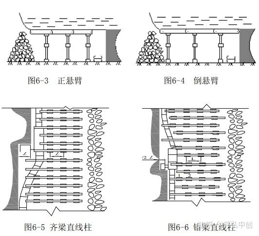 采煤工作面支护