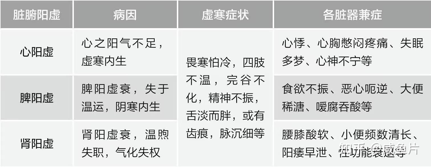 中医里的“寒气”指什么?怎么分辨自己是不是寒气重?有怎样驱除身体的寒气? - 知乎