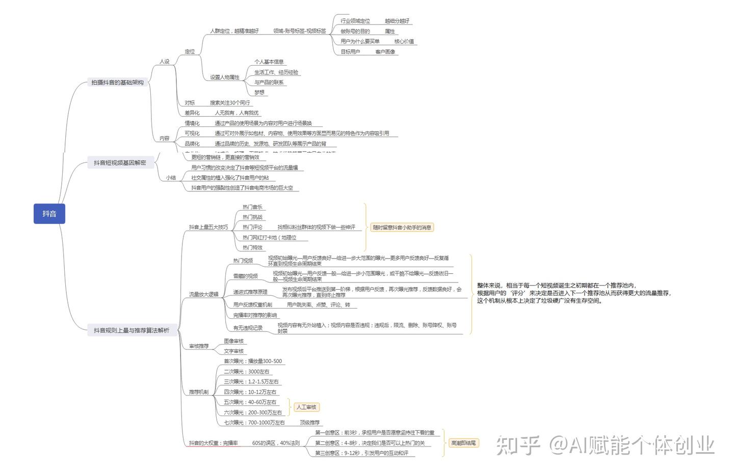抖音算法规则与推流机制原理总结 - 知乎