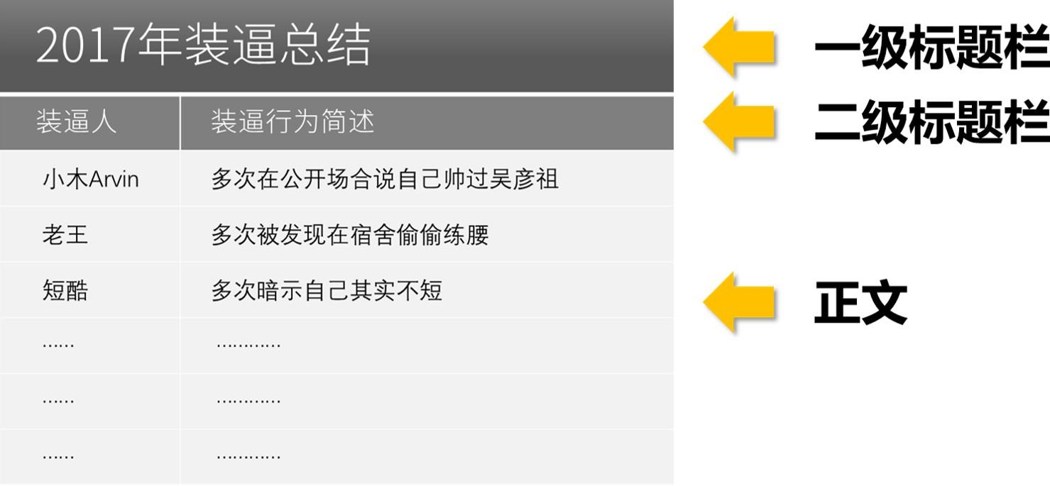 如何让 PPT 中的表格更美观? - 知乎