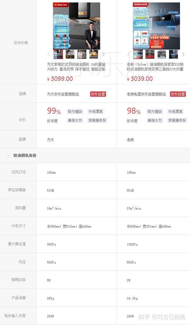 方太和老板油烟机哪个好 方太和老板油烟机产品技术对比