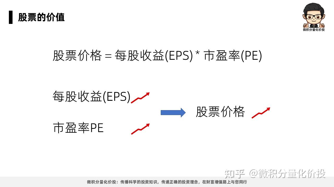 如何理解股票价格的波动- 知乎
