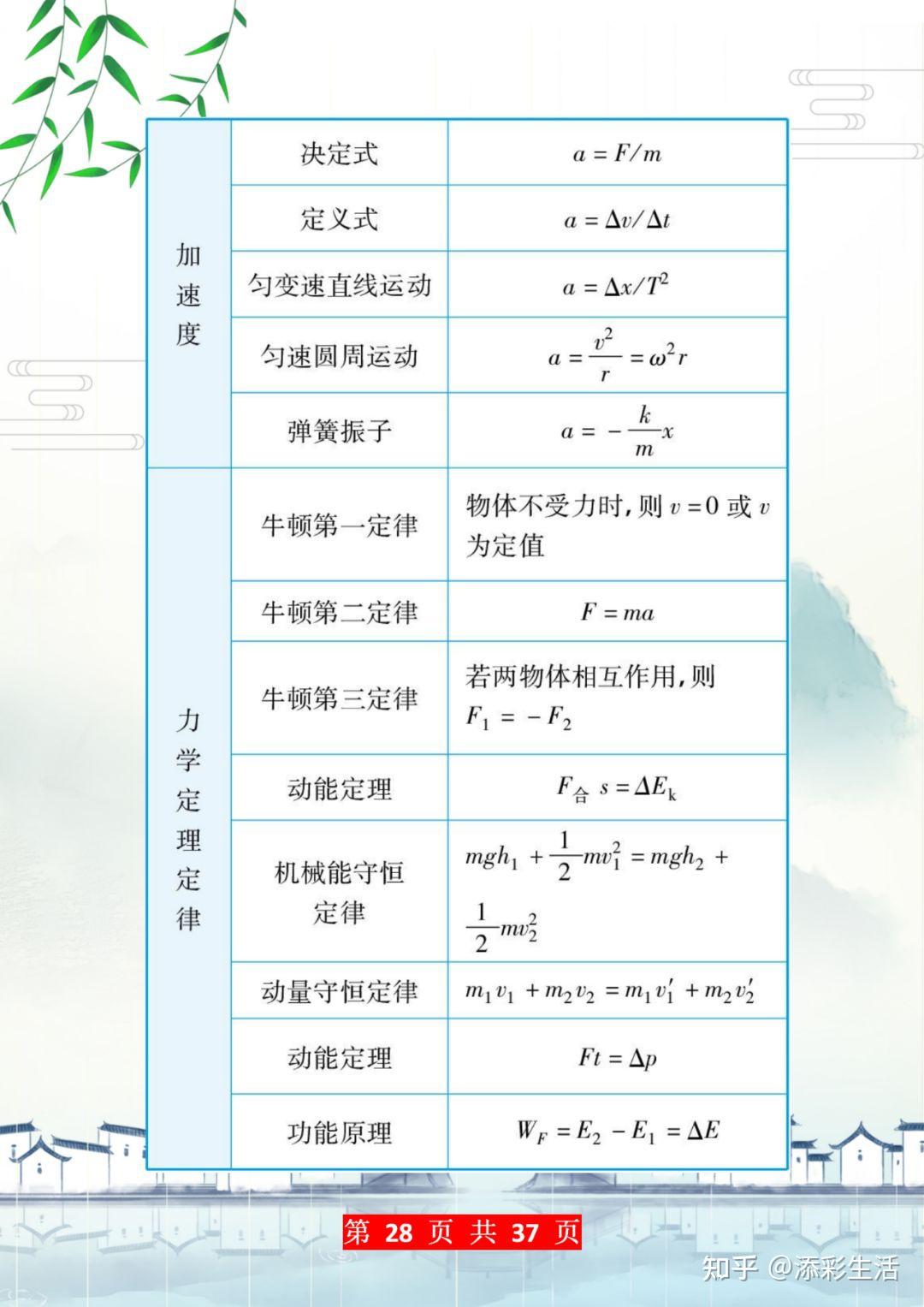 高中物理公式大全（收藏备用） - 知乎