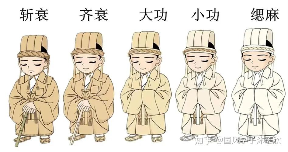 古代办丧礼到底有多复杂?就连衣服都不能穿错!【读书笔记】2.4 - 知乎