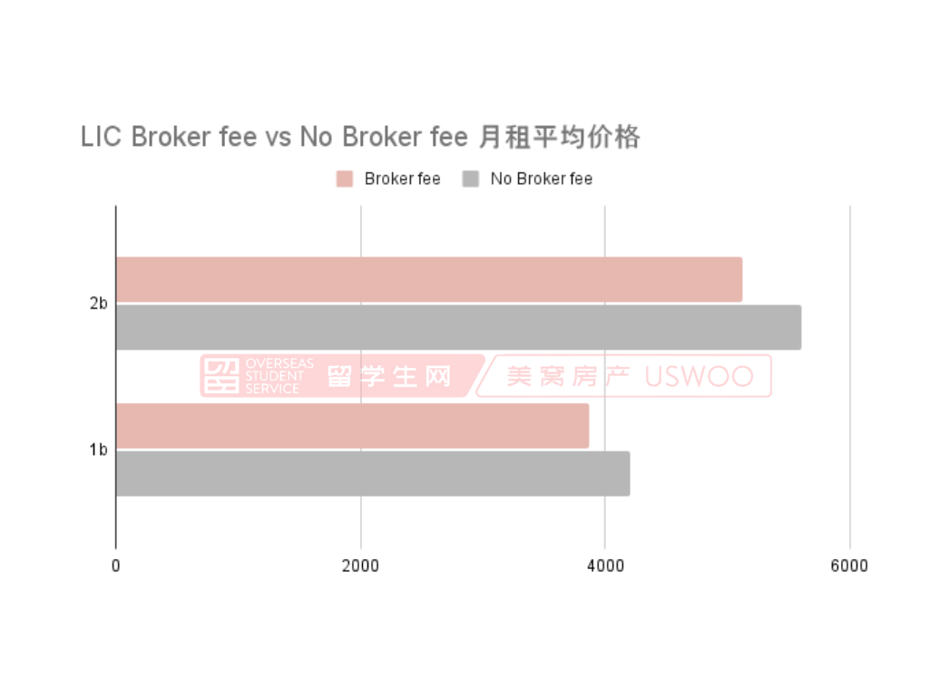 全网都在问的Broker Fee到底是什么？ - 知乎