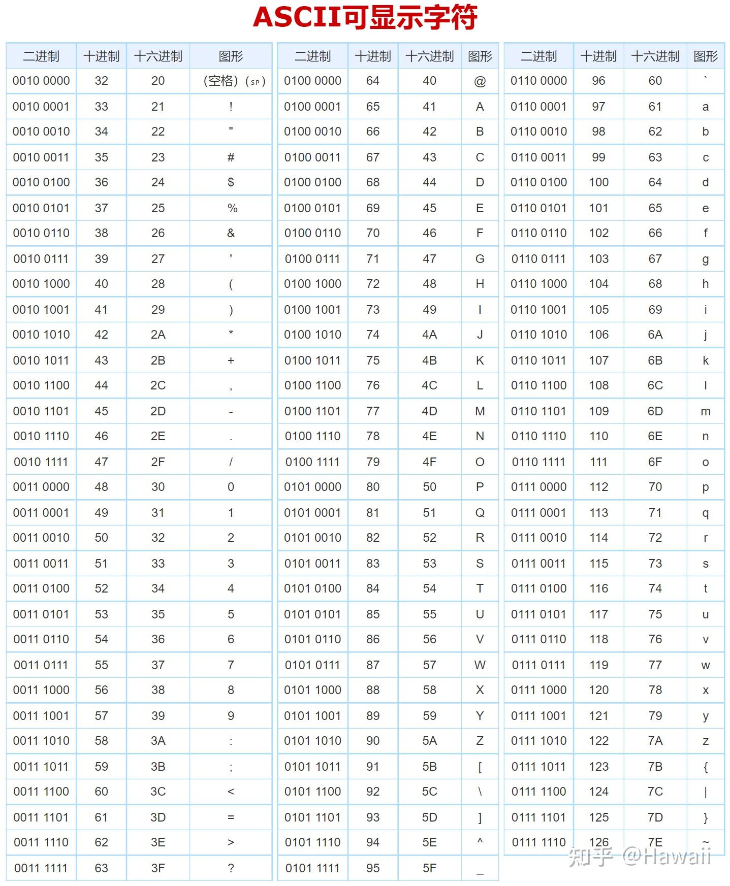 c语言 当输入ASCII码求对应的字符时，为什么会得到一个方框，无论输入什么都是方框？ - 知乎