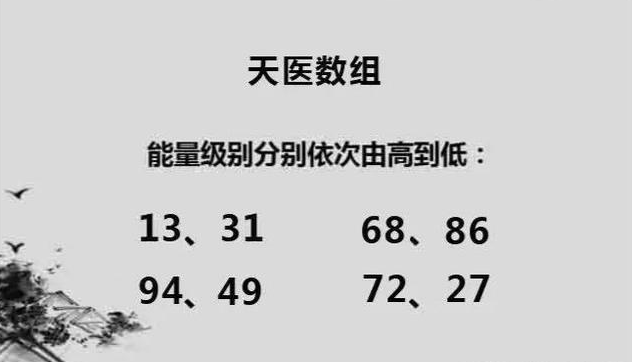 小伟数字能量学,天医数字组合详解 - 知乎