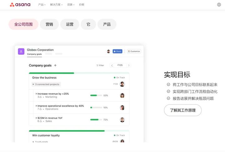 你需要的项目进度管理软件:7种方案大PK - 知乎