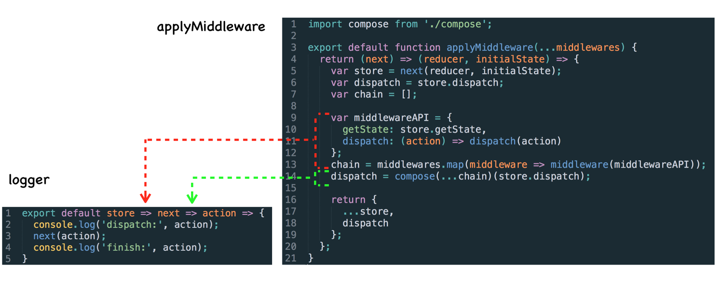 redux middleware 详解 - 知乎