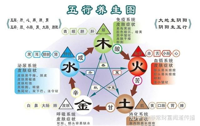 五行五脏五味对应之变 - 知乎