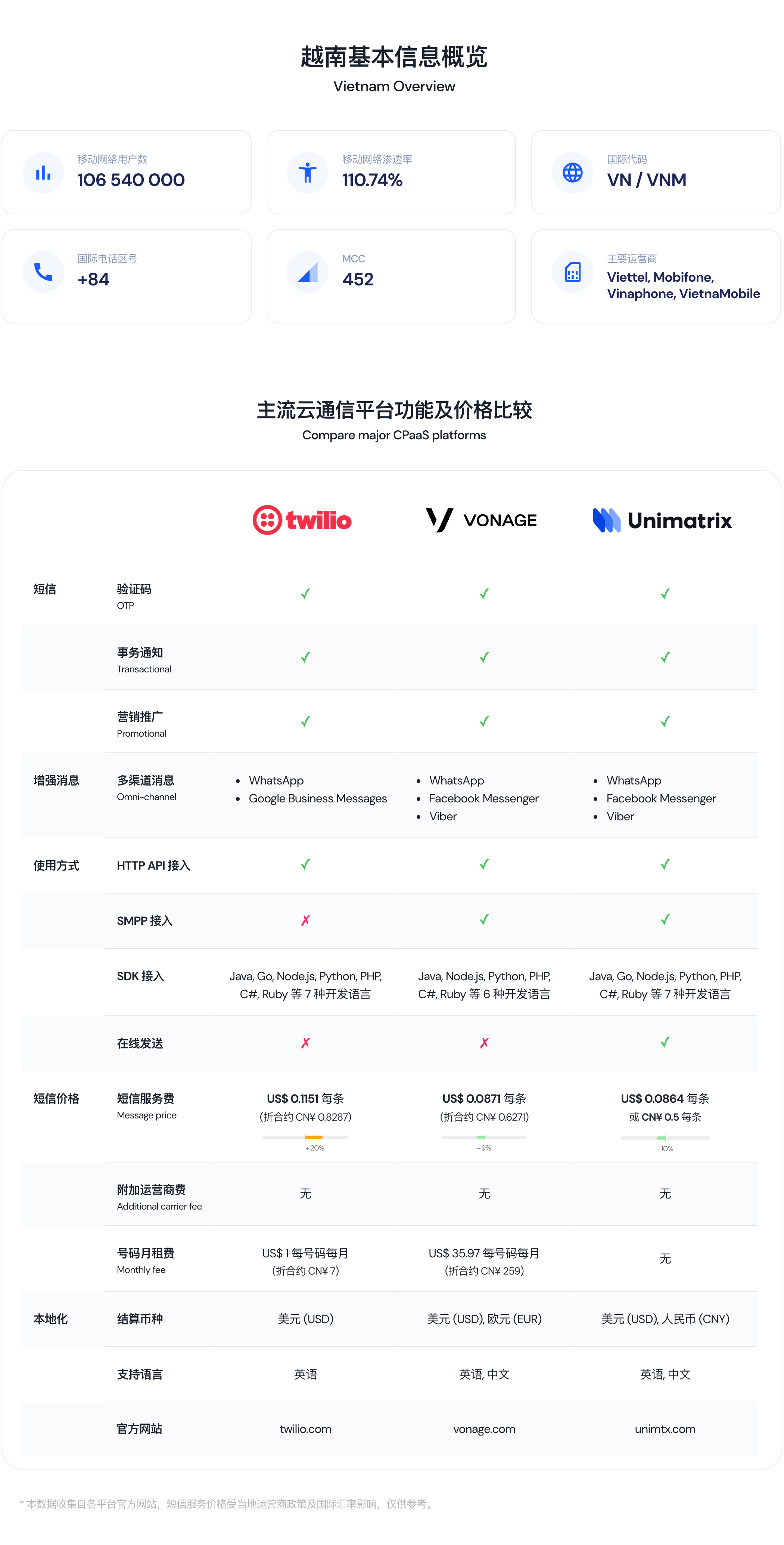 免费短信平台哪个最好使呢知乎的简单介绍 免费短信平台哪个最好使呢知乎的简单介绍