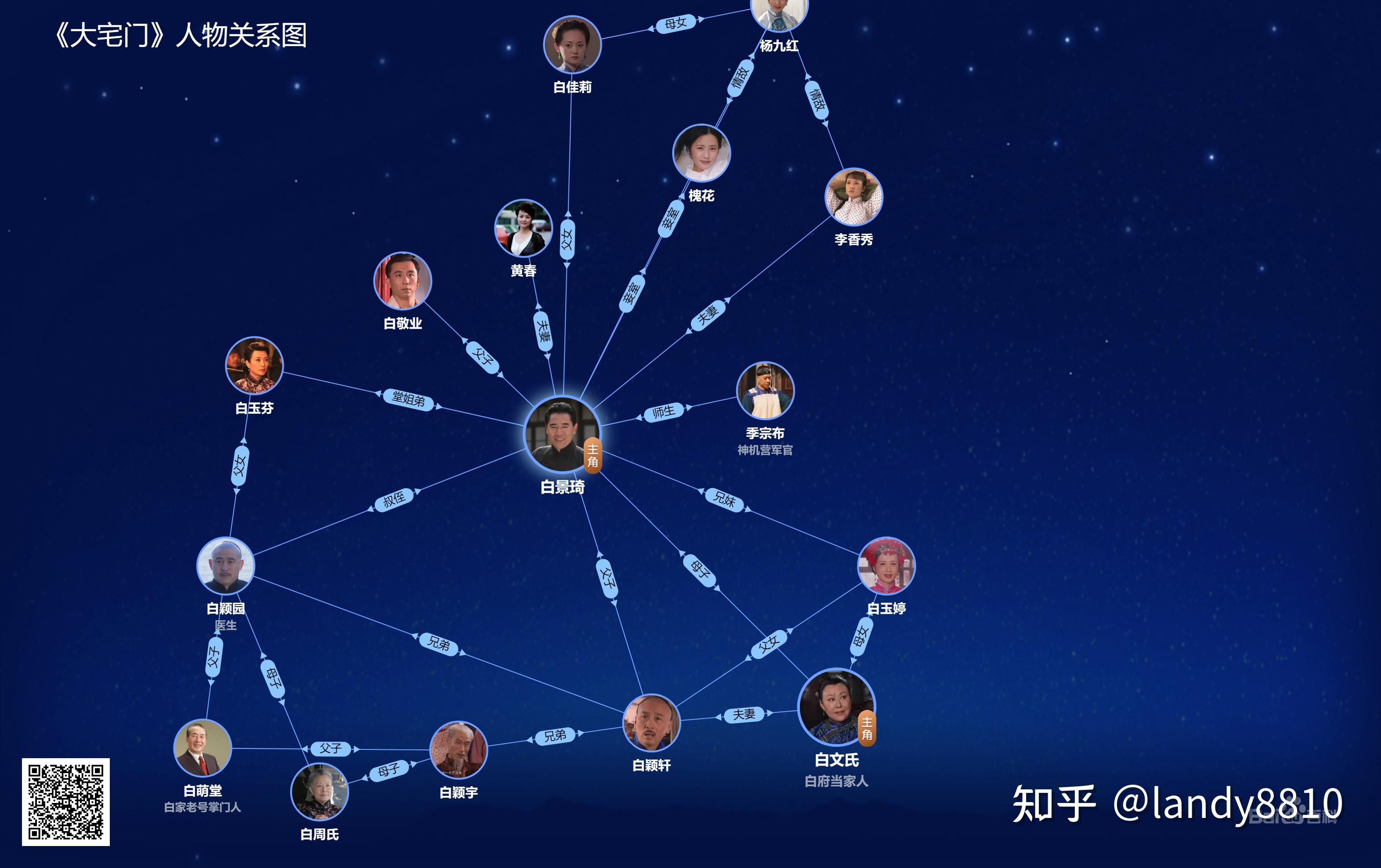 《大宅门》剧照