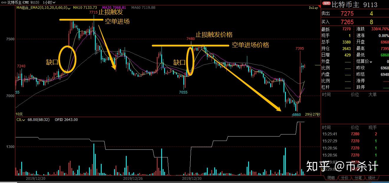 CME的比特币BTC期货缺口对合约交易有什么帮助- 知乎