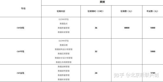 数据库管理员的主要职责包括什么？ 知乎 