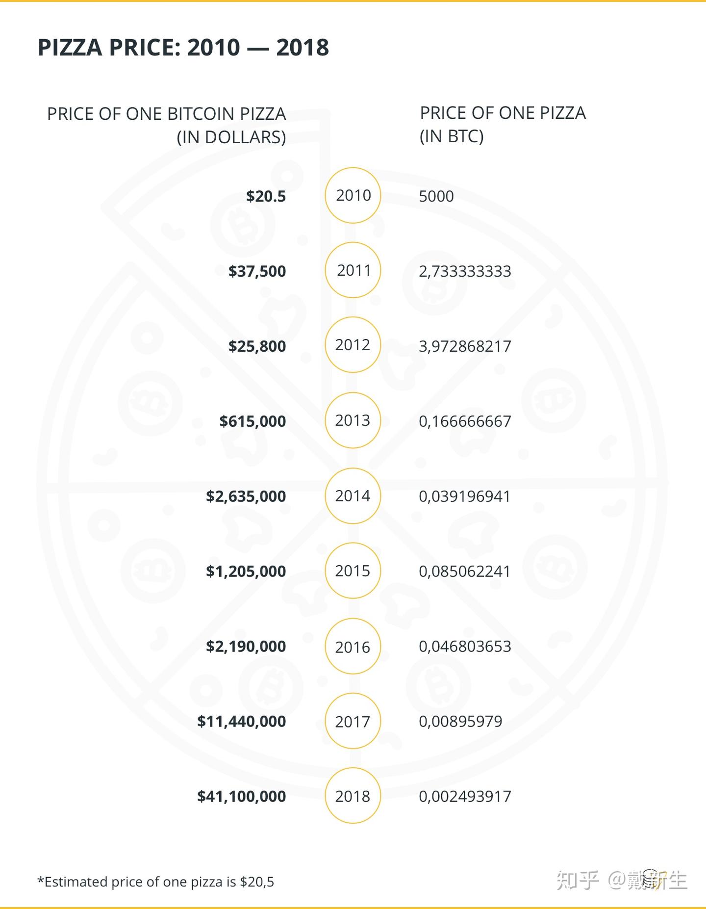 比特 幣 換 披薩 (97) 사진