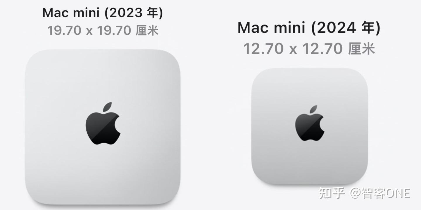 Mac mini是最好家用电脑的原因(M4芯片)2024年11月更新 - 知乎