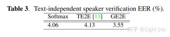 GE2E——简单高效的Speaker Verification损失函数 - 知乎