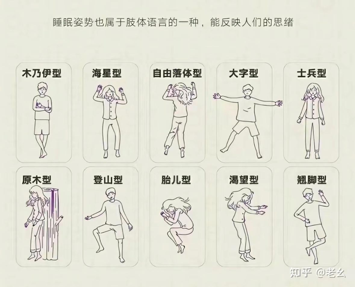 侧卧睡可能造成脊柱侧弯,睡觉的正确姿势有哪些?