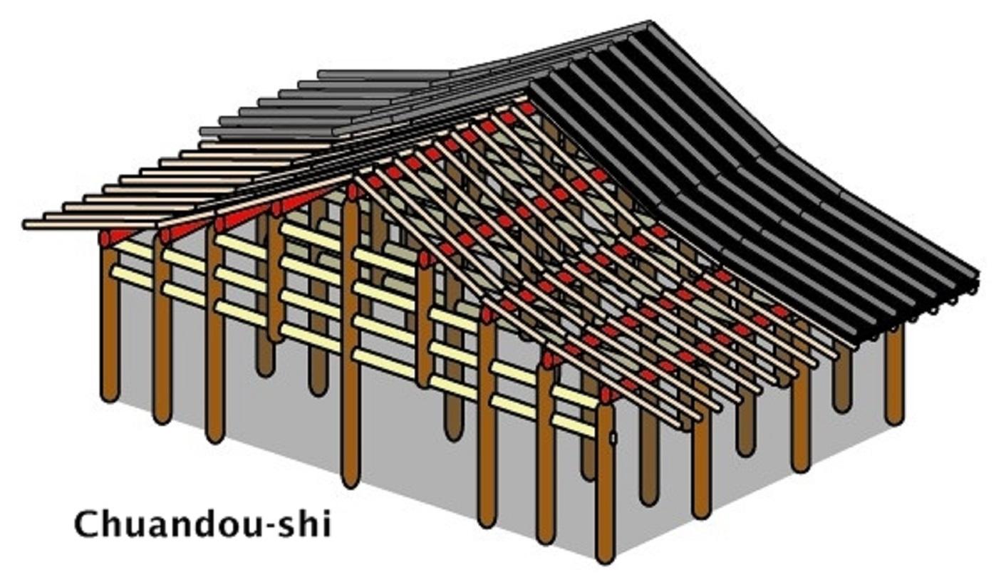 穿鬥式和小屋組的主要區別在哪