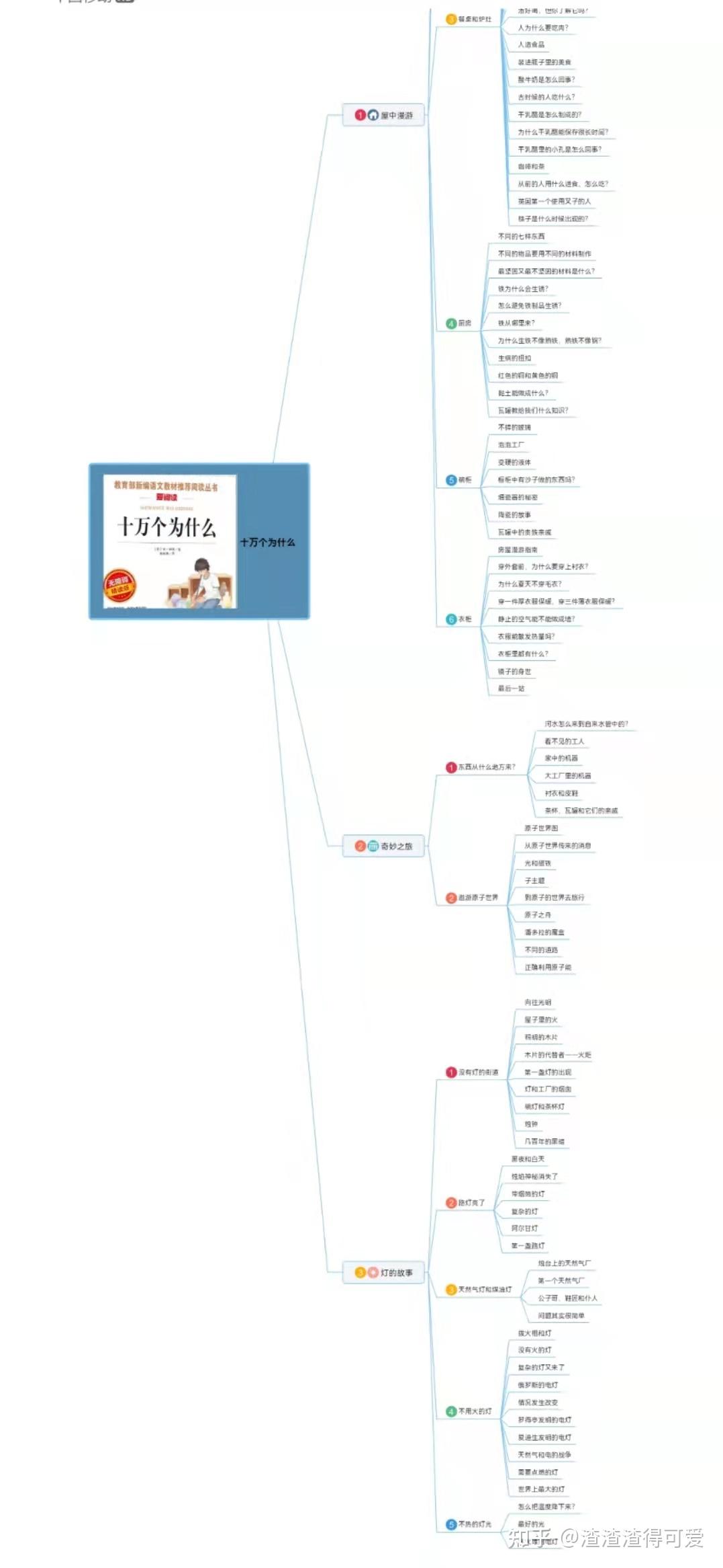 十万个为什么思维导图四年级