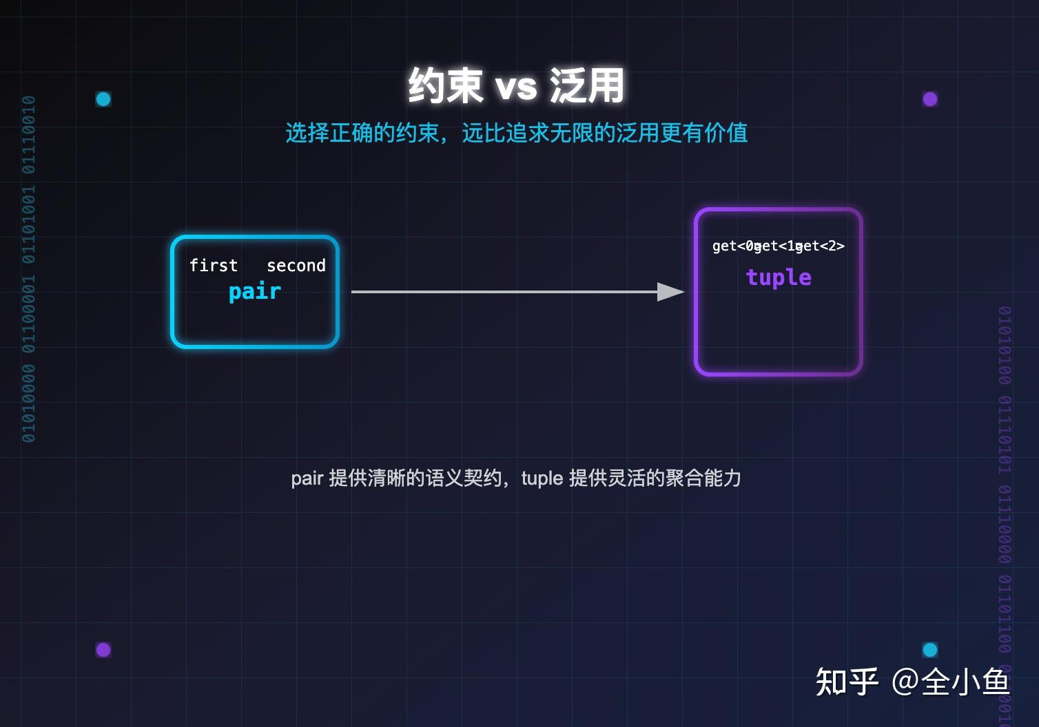 C++中有tuple了，为什么还需要pair？ - 知乎