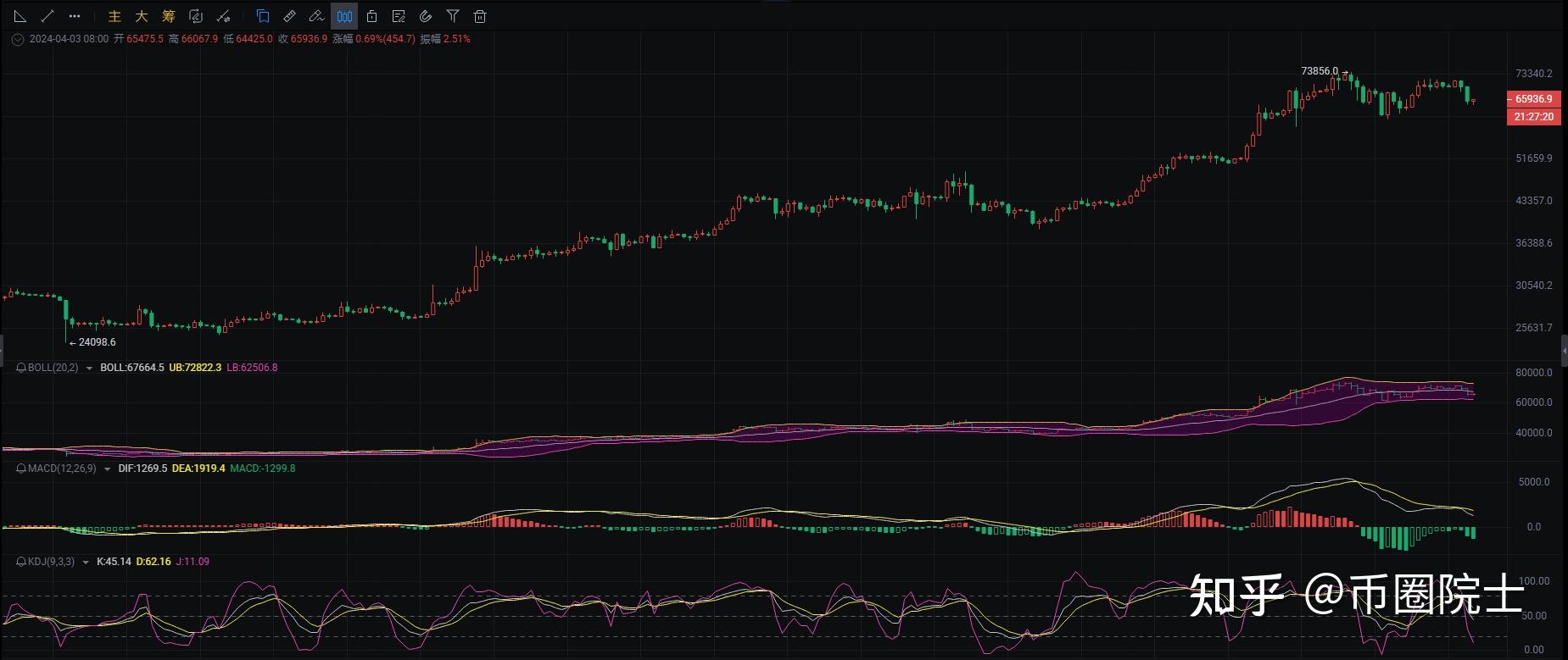 美股指数屡创新高预计什么时候见顶呢
